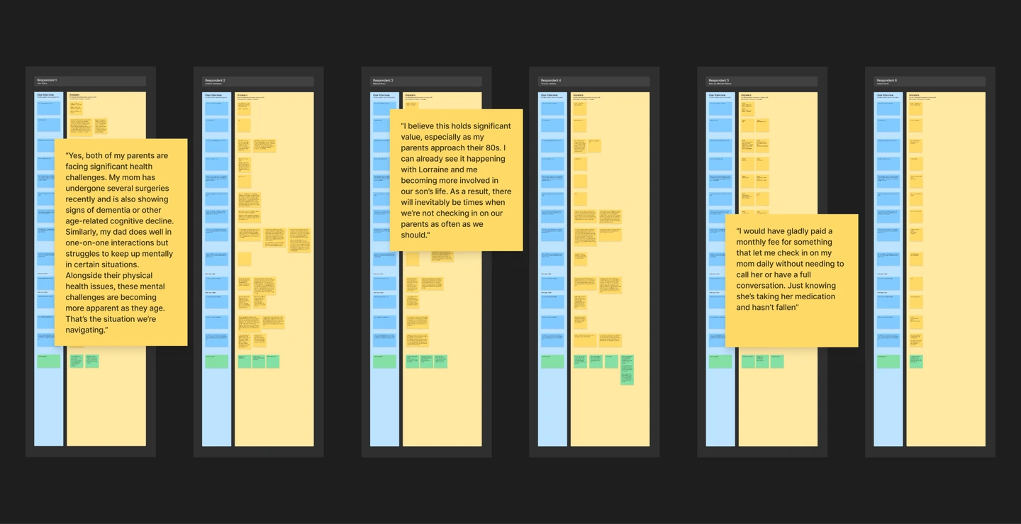 Gildage interview synthesis with&nbsp;participant observations and&nbsp;grouped findings