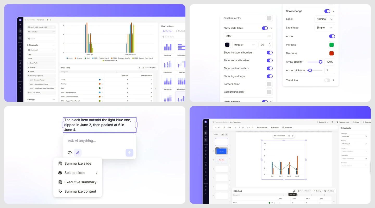 Sitelevel chart configuration, presentation editor, and&nbsp;contextual AI writing controls