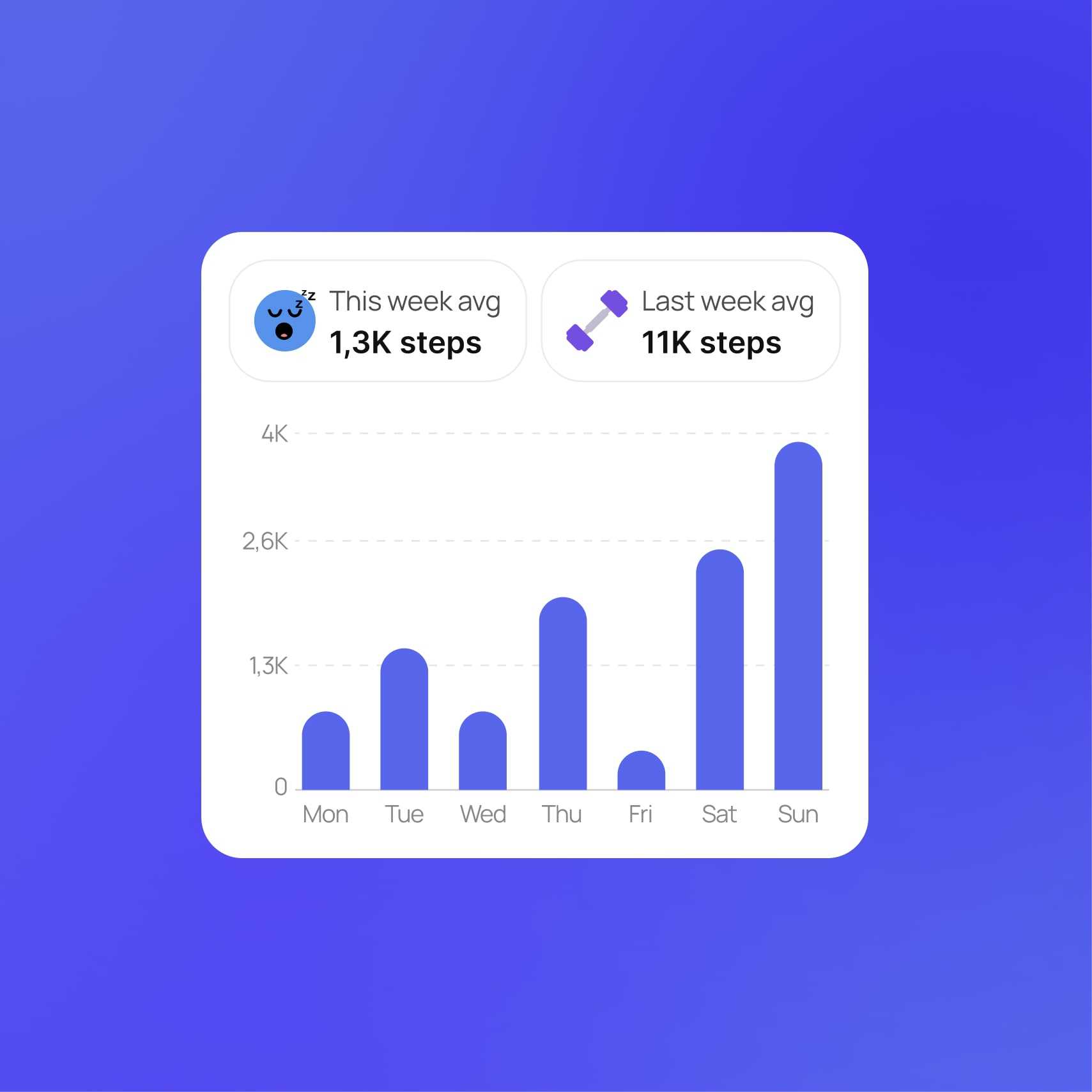 Week statistics