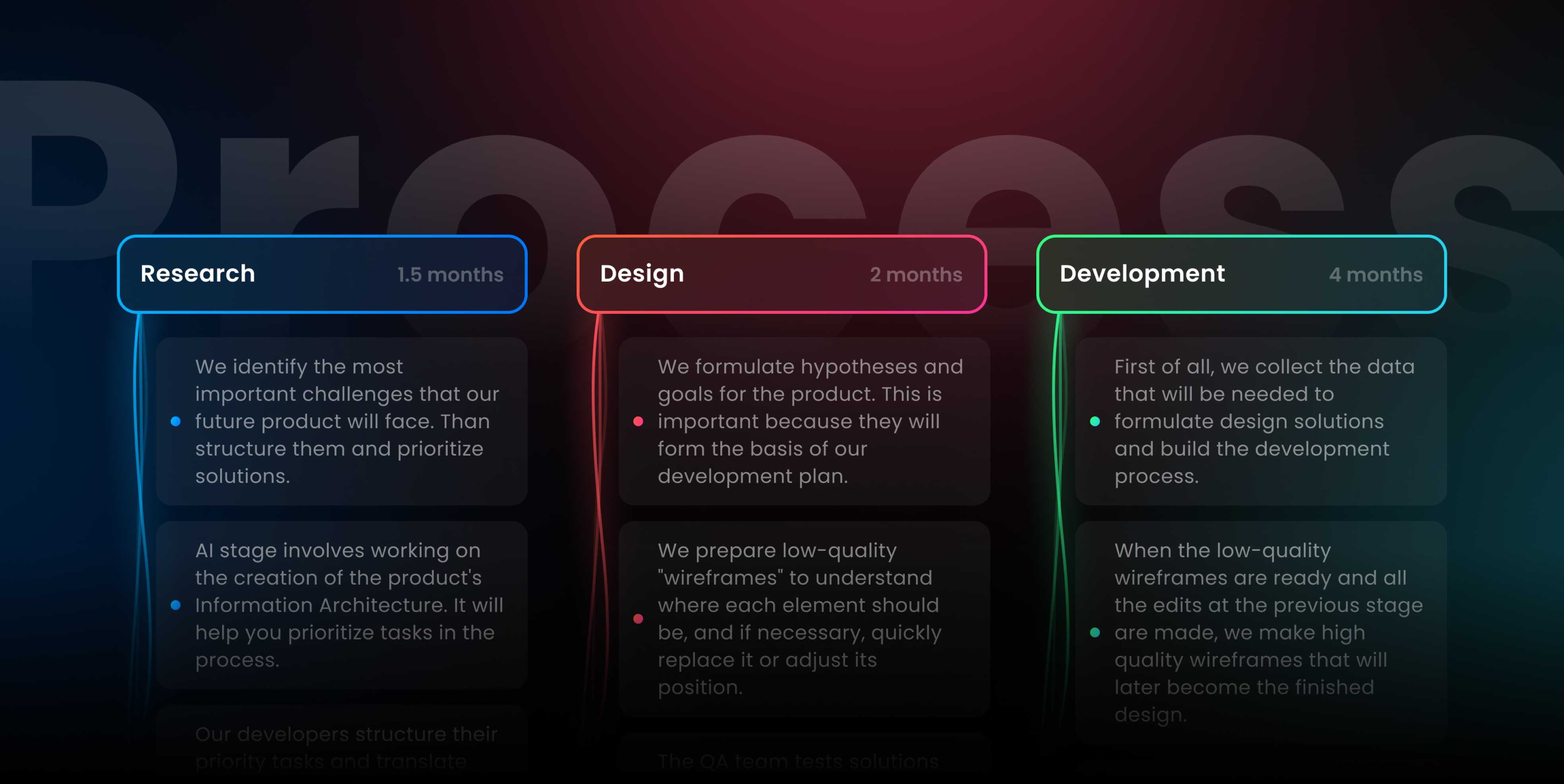 Development process