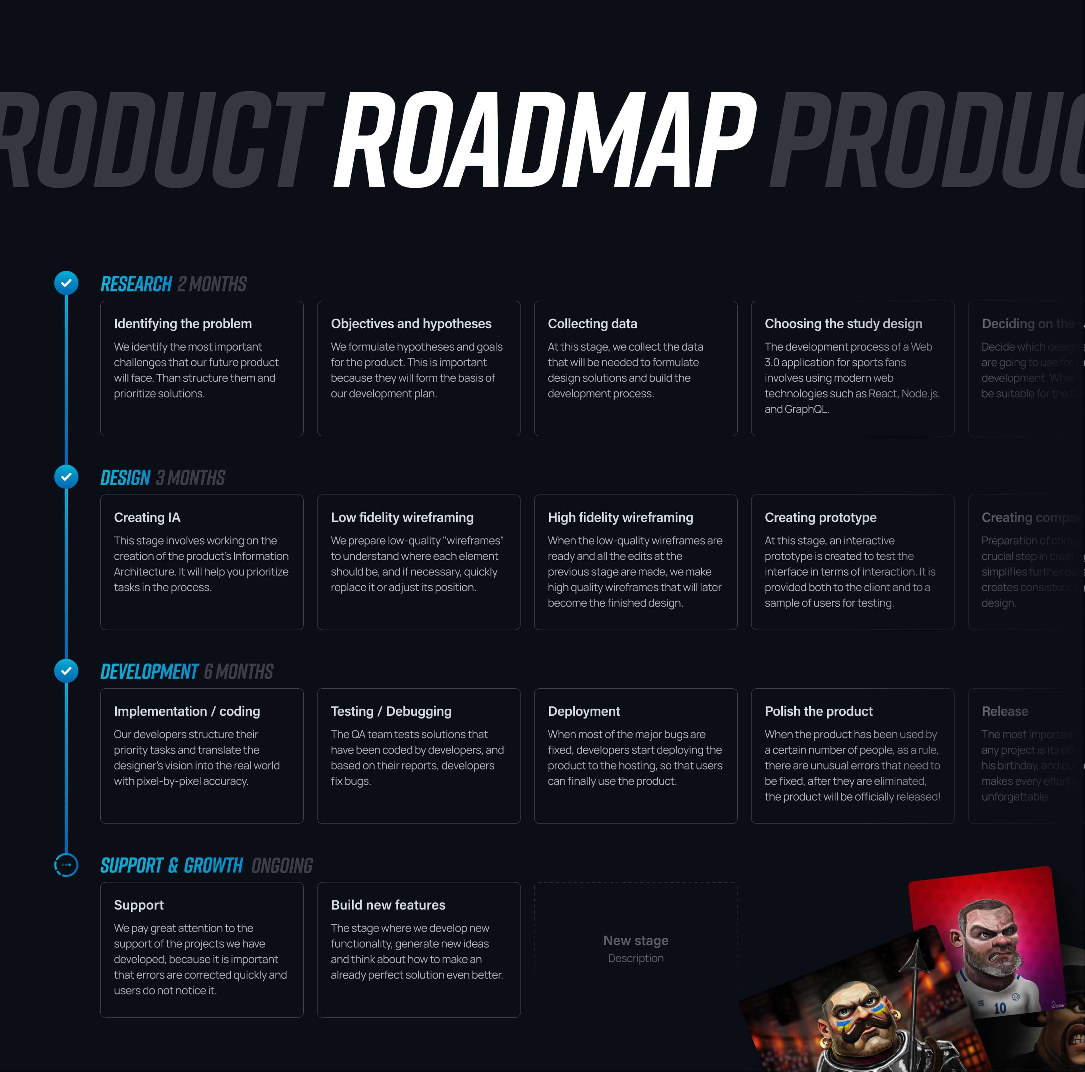 Roadmap